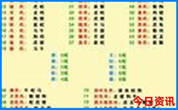 北京必去景点排名